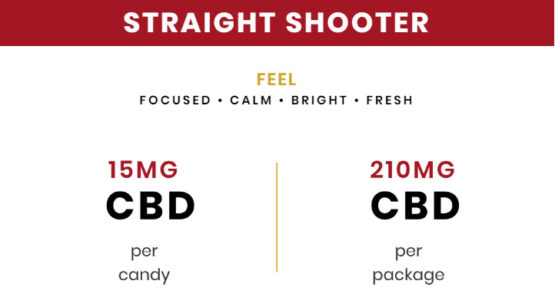 Straight Shooter Gummy Candy Edibles CBD Attributes