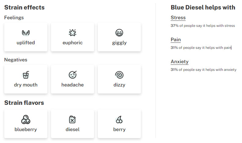 Blue City Diesel Weed Strain Effects Attributes