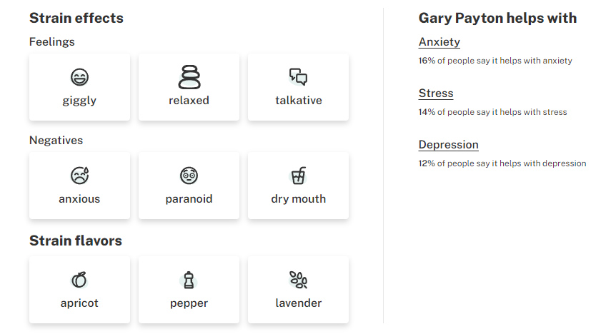 Gary Payton Weed Strain Attributes