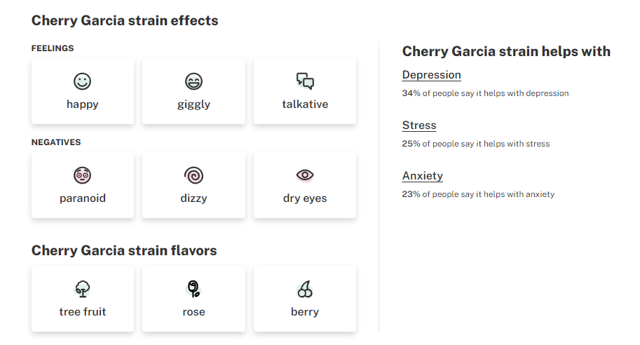 Cherry Garcia Weed Strain Attributes