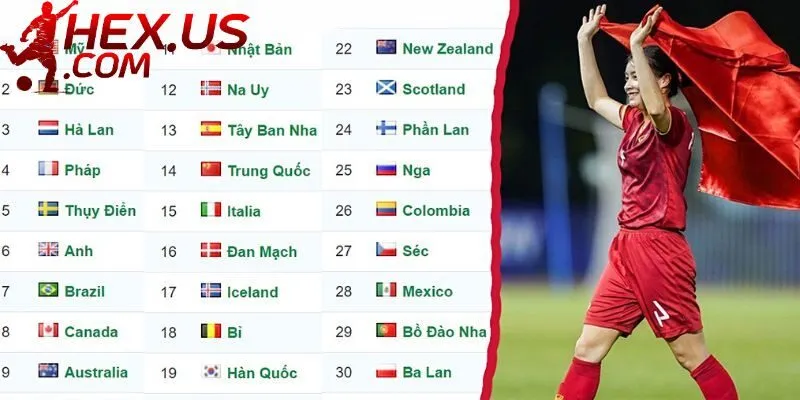 Những ưu điểm nổi bật của chuyên mục BXH