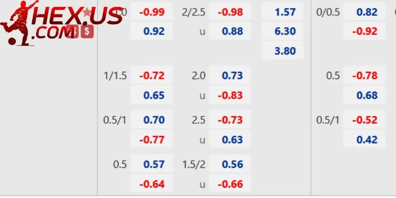 Lý do chuyên mục kèo nhà cái thu hút lượng truy cập khủng