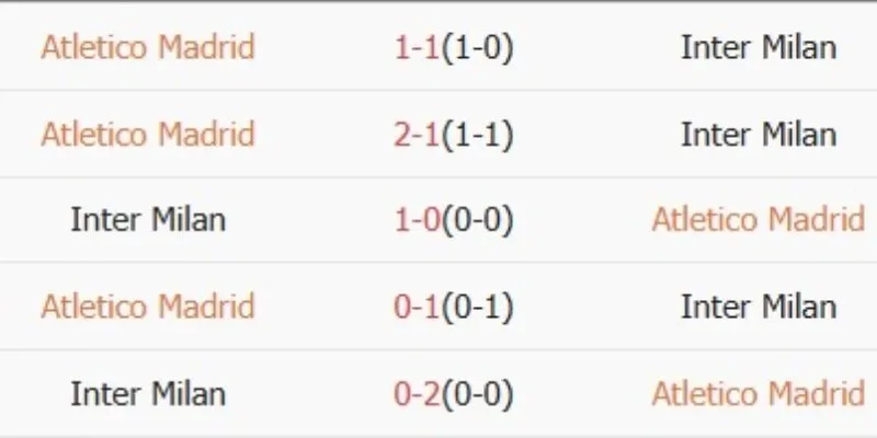 Nhận định Atletico Madrid vs Inter Milan qua lịch sử đối đầu