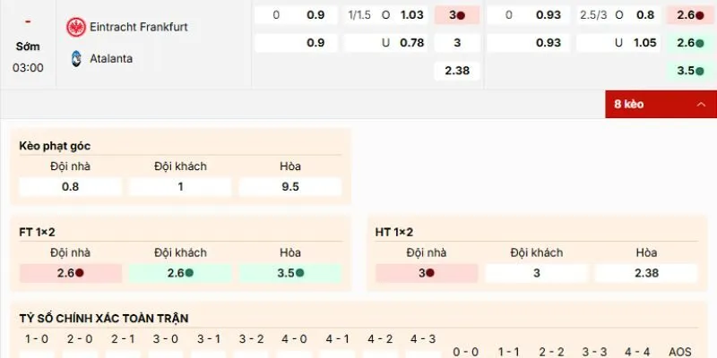 Nhận định Eintracht Frankfurt vs Atalanta về các kèo cần nắm rõ